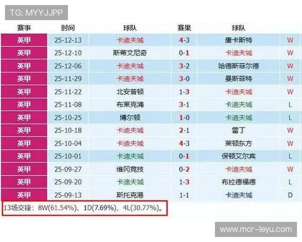 英联杯半决赛首回合数据示阿森纳客场小胜切尔西先下一城
